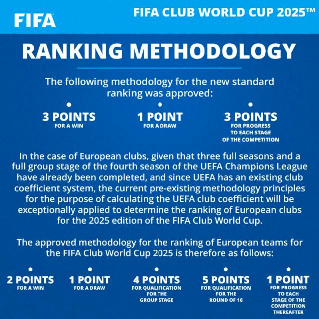 1703035772686039484.png 3-国际足联规定的技术积分计算方式.png